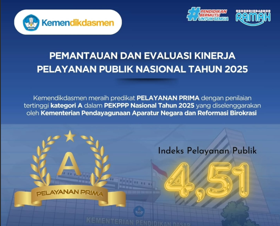 Kemendikdasmen Meraih Predikat PELAYANAN PRIMA dalam PEKPP Nasional Tahun 2025
